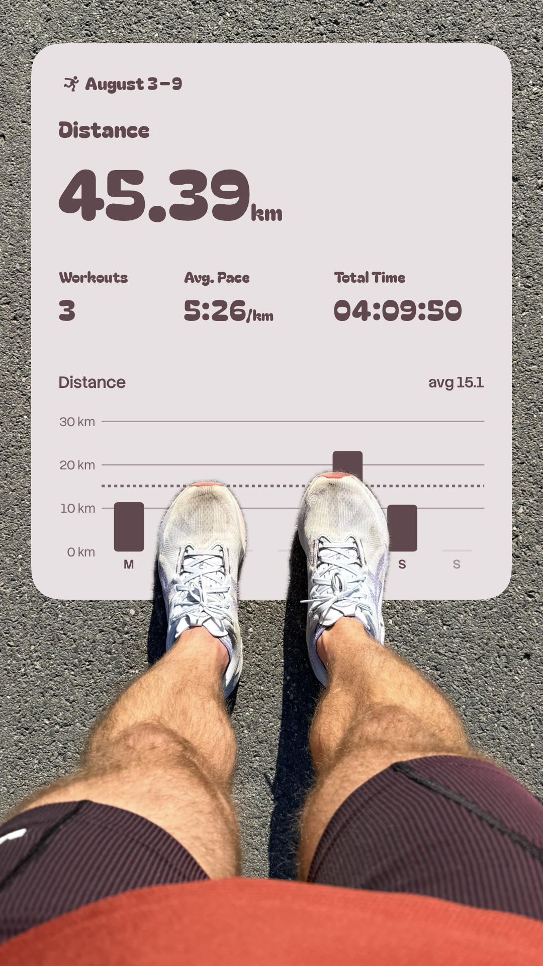 Athlay weekly recap sticker: 45.39 km across three workouts